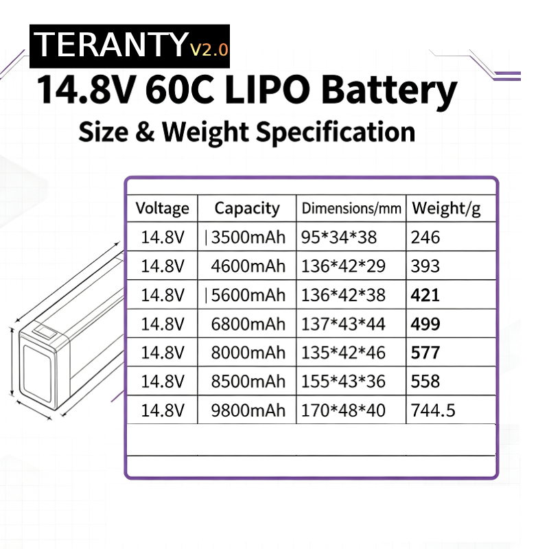 TERANTY V2.0 4S 14.8V 60C Lipo - Lipo Battery 4S incelemesi ve fiyatı