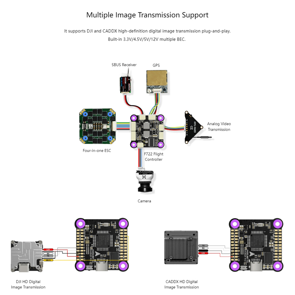 Radiolink F722 Uçuş Kontrol Ci - F722 Flight Controller incelemesi ve fiyatı